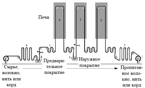 типовая схема установки